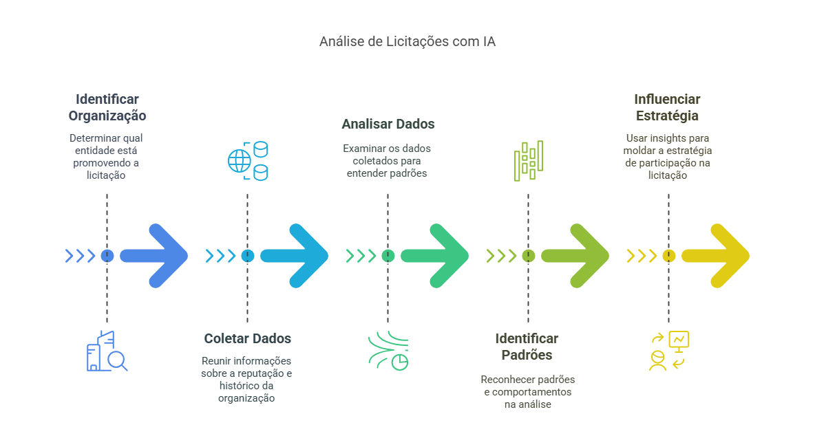 Análise Estratégica