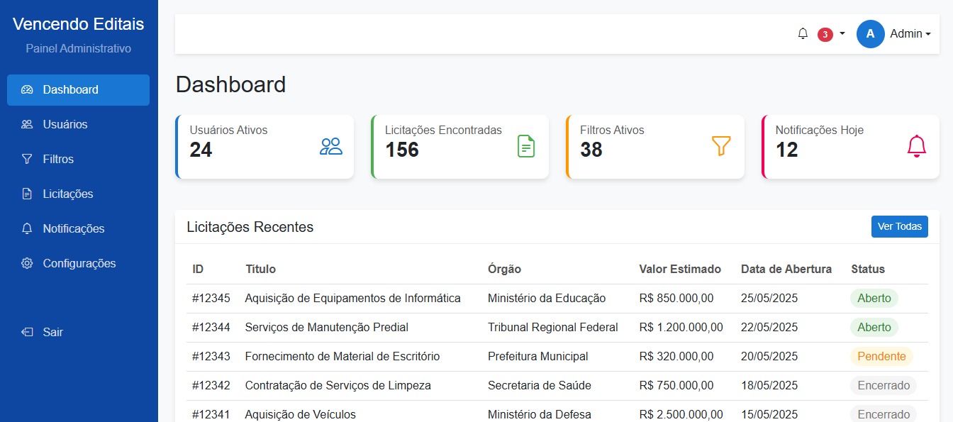 Dashboard do Sistema